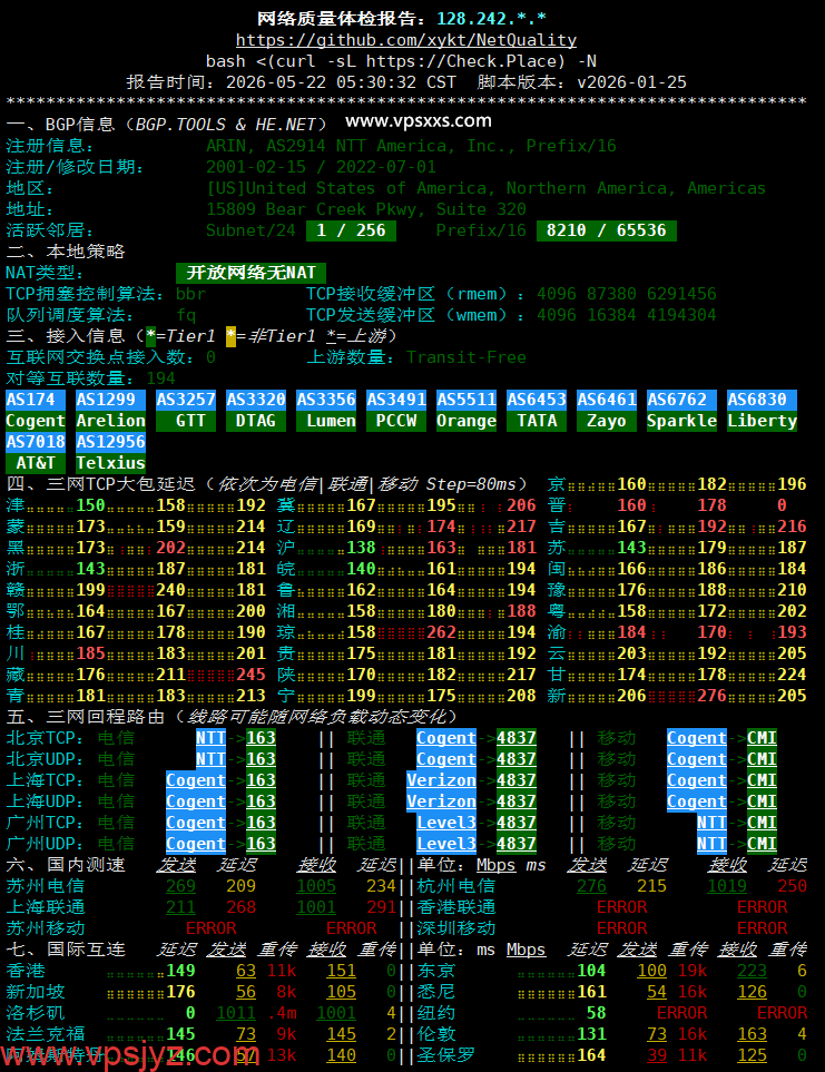 IPRaft美国洛杉矶NTT双ISP VPS网络质量体检报告
