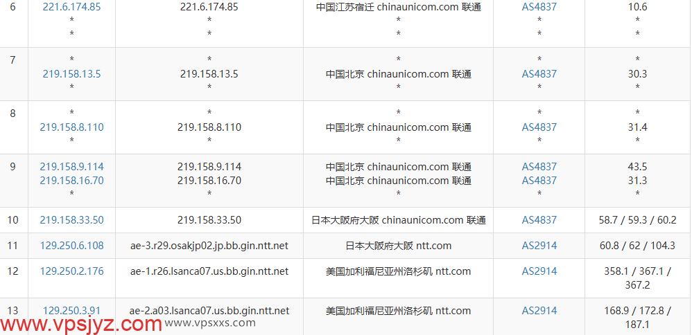 IPRaft美国洛杉矶NTT双ISP VPS联通去程路由