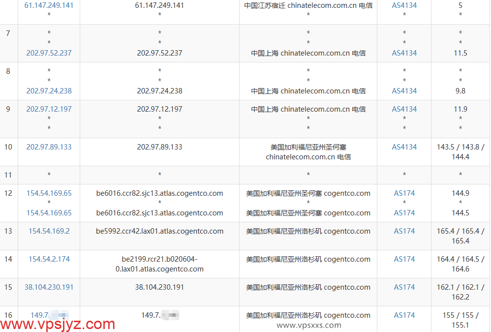 NovixLink美国Cogent VPS电信去程路由