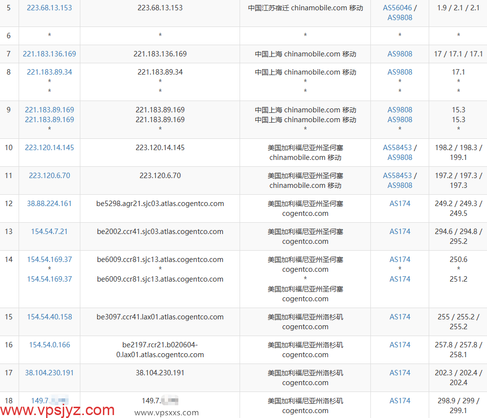 NovixLink美国Cogent VPS移动去程路由