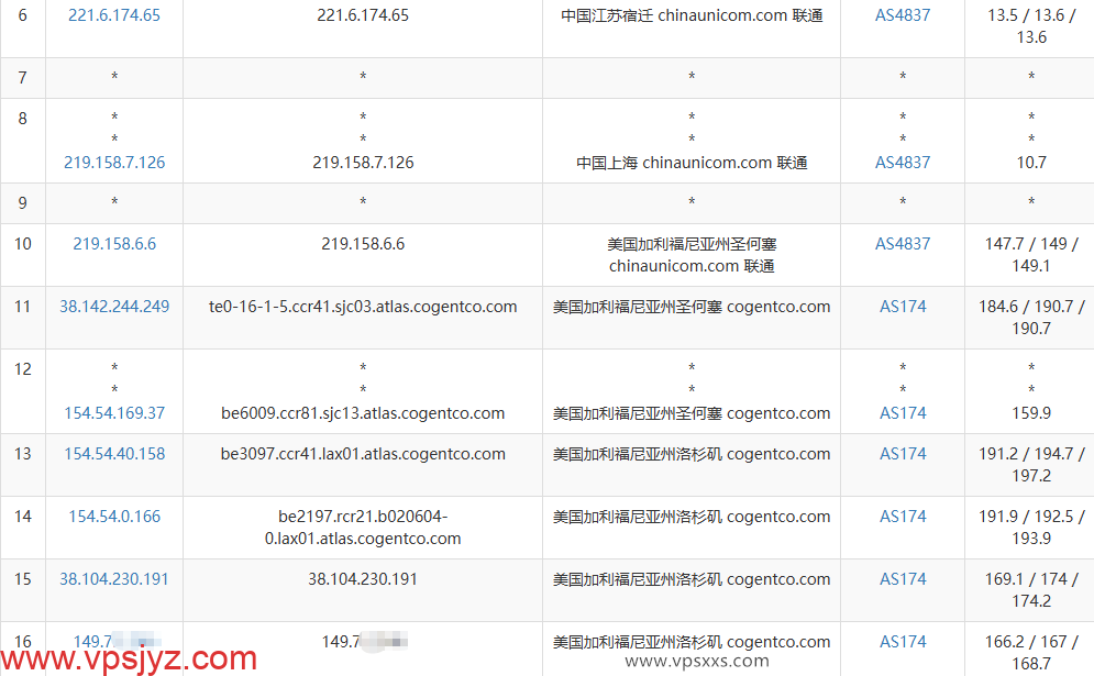 NovixLink美国Cogent VPS联通去程路由