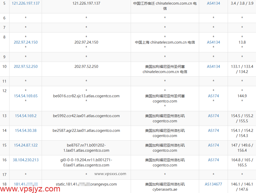 OrangeVPS美国洛杉矶VPS电信去程路由