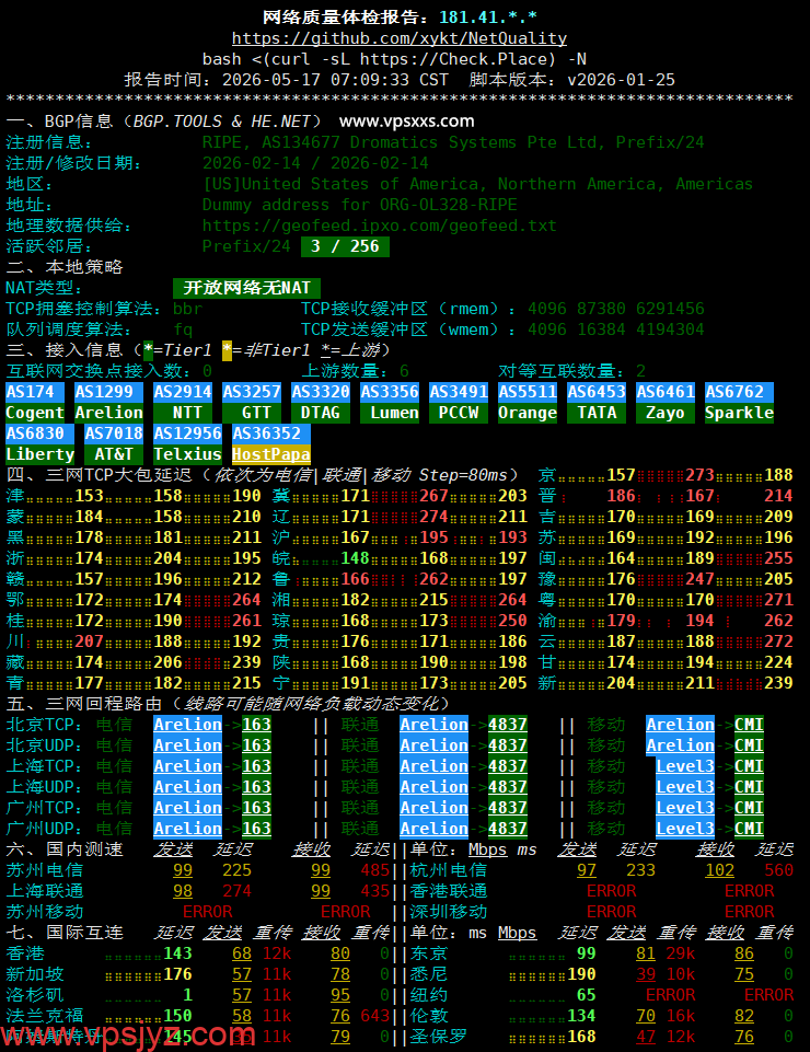 OrangeVPS美国洛杉矶VPS网络质量体检报告
