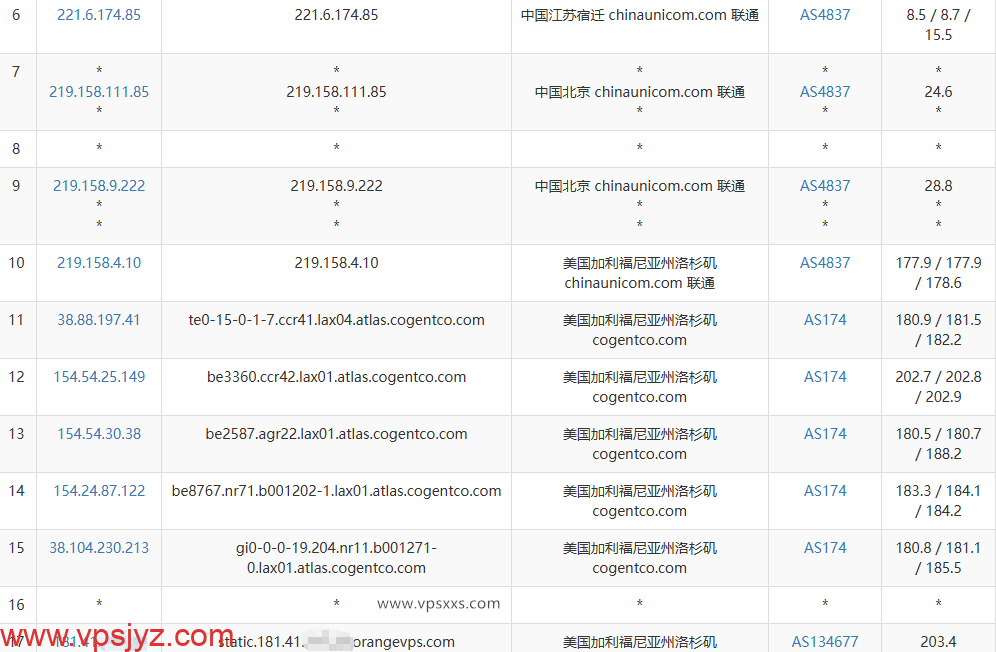 OrangeVPS美国洛杉矶VPS联通去程路由