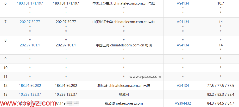 RAKsmart新加坡大陆优化VPS电信去程路由
