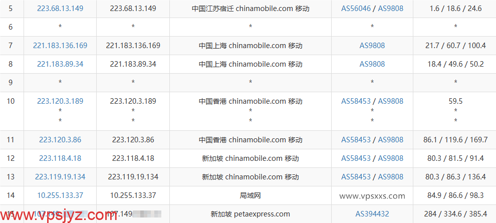 RAKsmart新加坡大陆优化VPS移动去程路由