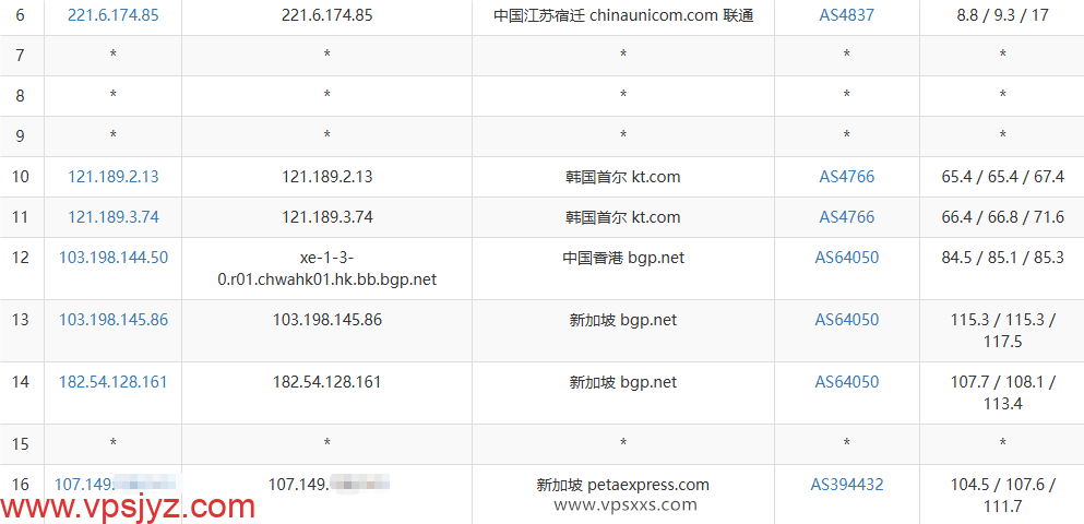 RAKsmart新加坡大陆优化VPS联通去程路由