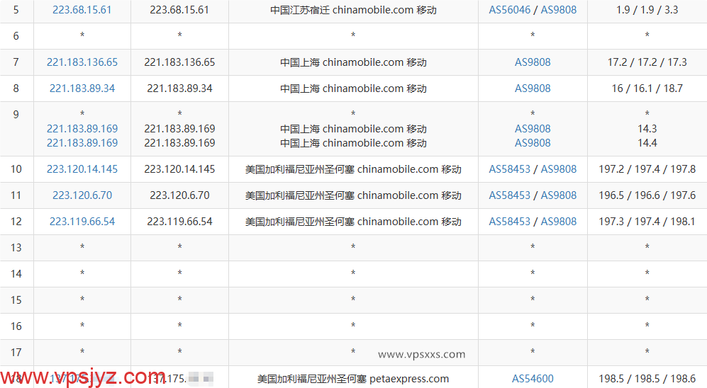 RAKsmart美国硅谷国际BGP VPS移动去程路由