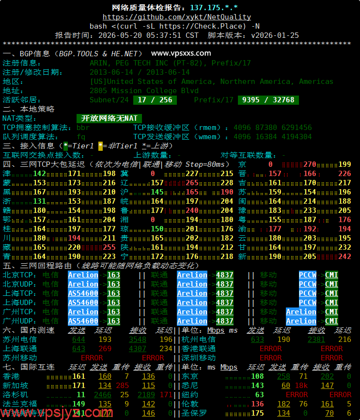 RAKsmart美国硅谷国际BGP VPS网络质量体检报告