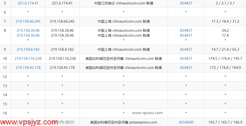 RAKsmart美国硅谷国际BGP VPS联通去程路由