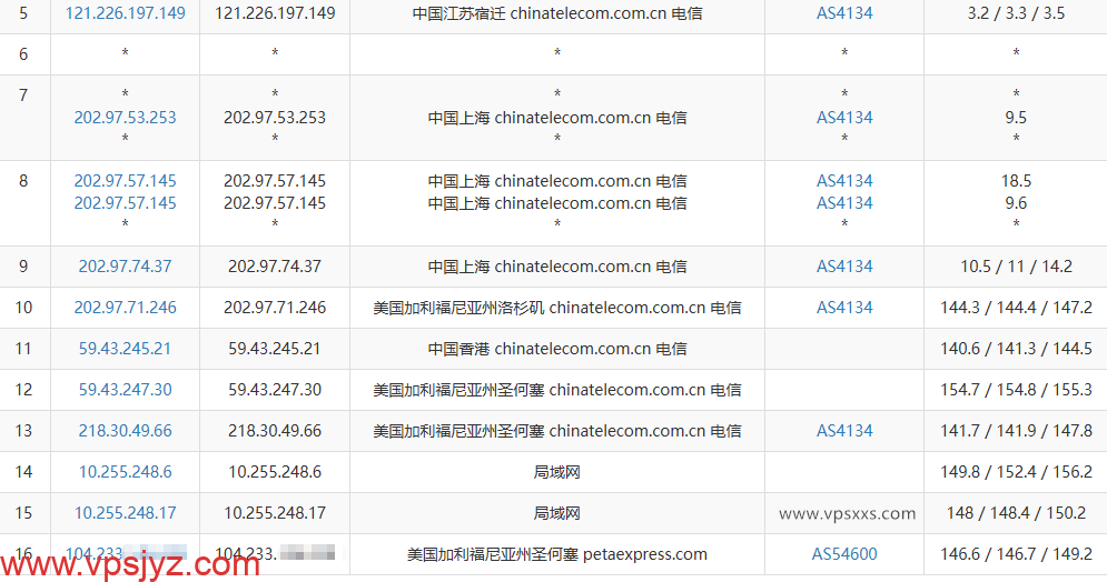 RAKsmart美国硅谷精品CN2 VPS电信去程路由