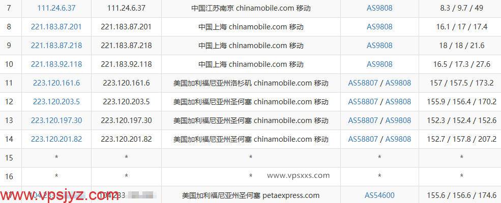 RAKsmart美国硅谷精品CN2 VPS移动去程路由