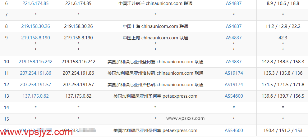 RAKsmart美国硅谷精品CN2 VPS联通去程路由