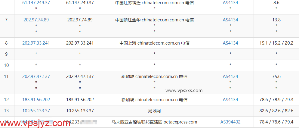 RAKsmart马来西亚大陆优化VPS电信去程路由