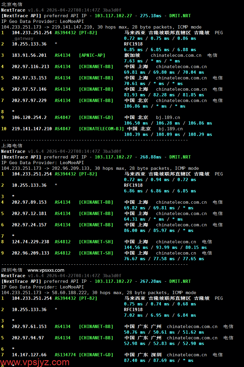 RAKsmart马来西亚大陆优化VPS电信回程路由测试