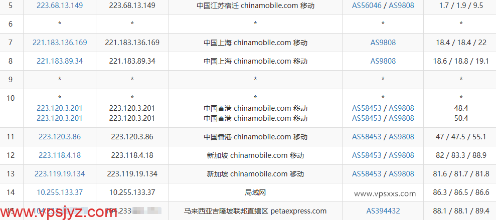 RAKsmart马来西亚大陆优化VPS移动去程路由