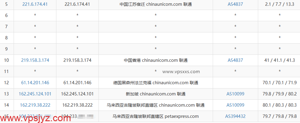 RAKsmart马来西亚大陆优化VPS联通去程路由