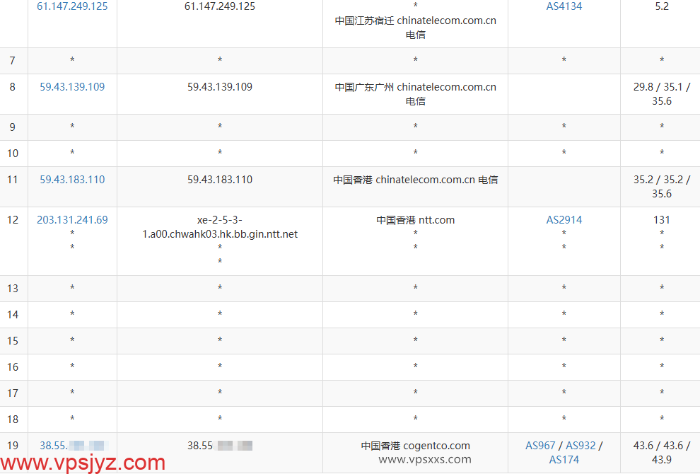 vmiss香港优化BGP DC2机房电信去程路由