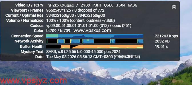 vmiss香港优化BGP DC2机房看youtube