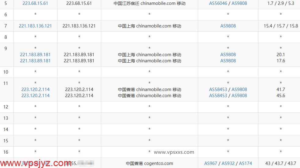 vmiss香港优化BGP DC2机房移动去程路由