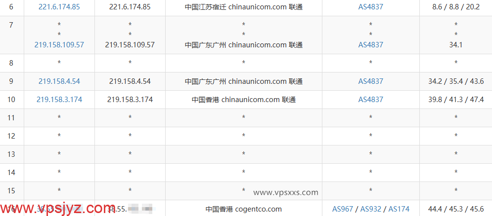 vmiss香港优化BGP DC2机房联通去程路由