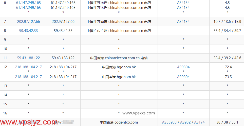 vmiss香港优化BGP VPS电信去程路由