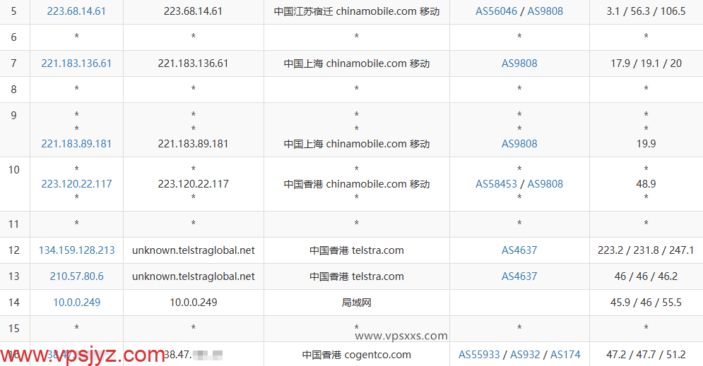 vmiss香港优化BGP VPS移动去程路由