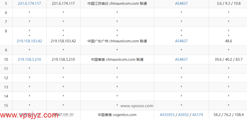 vmiss香港优化BGP VPS联通去程路由