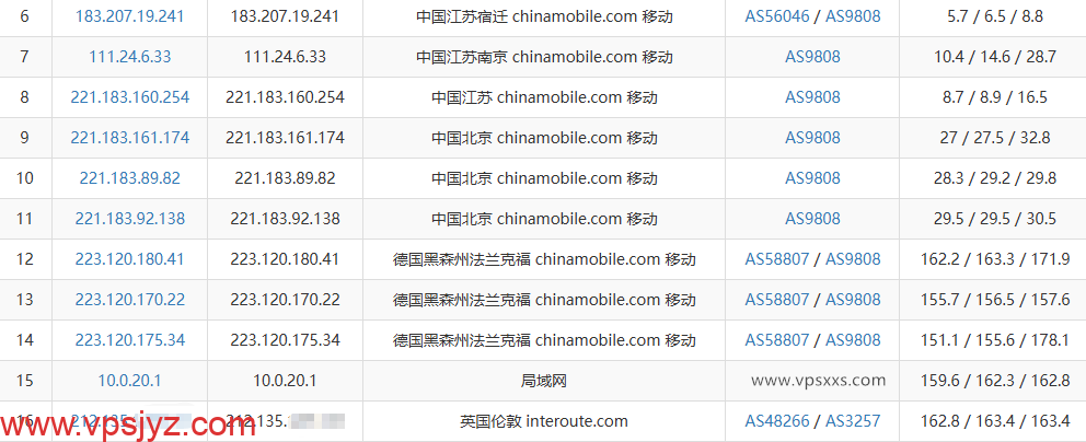 吉云英国VPS移动去程路由