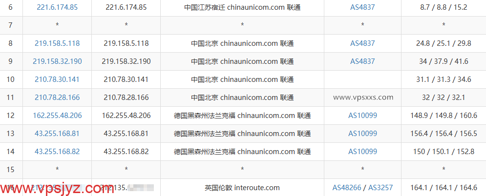 吉云英国VPS联通去程路由