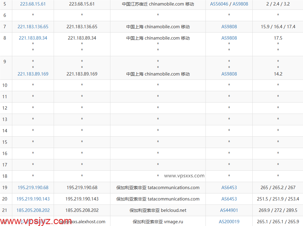 AlexHost保加利亚VPS移动去程路由