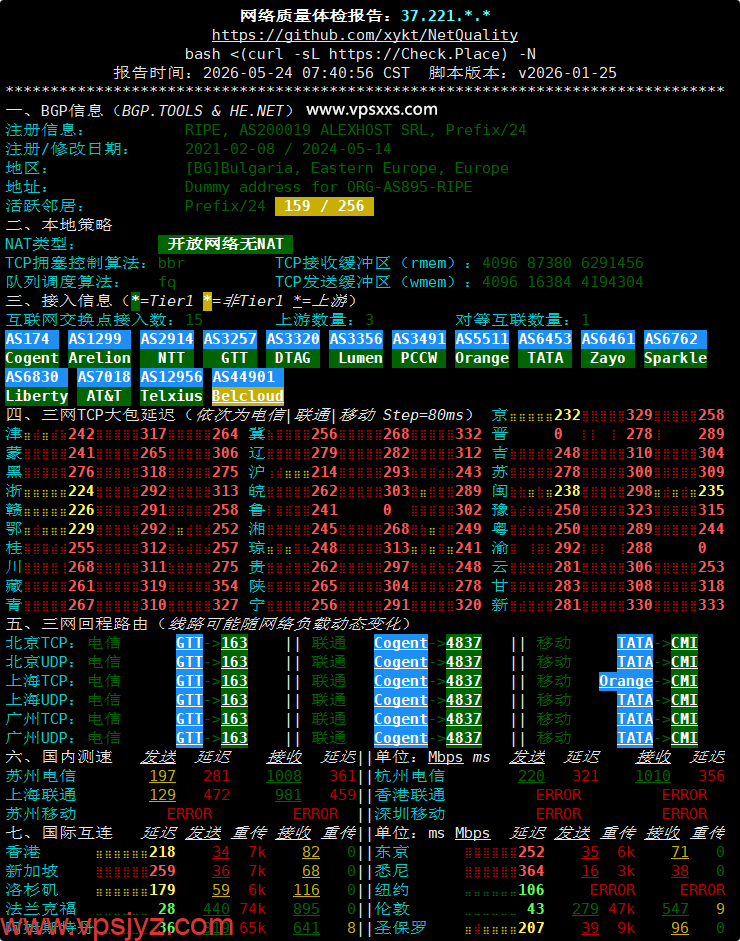 AlexHost保加利亚VPS网络质量体检报告