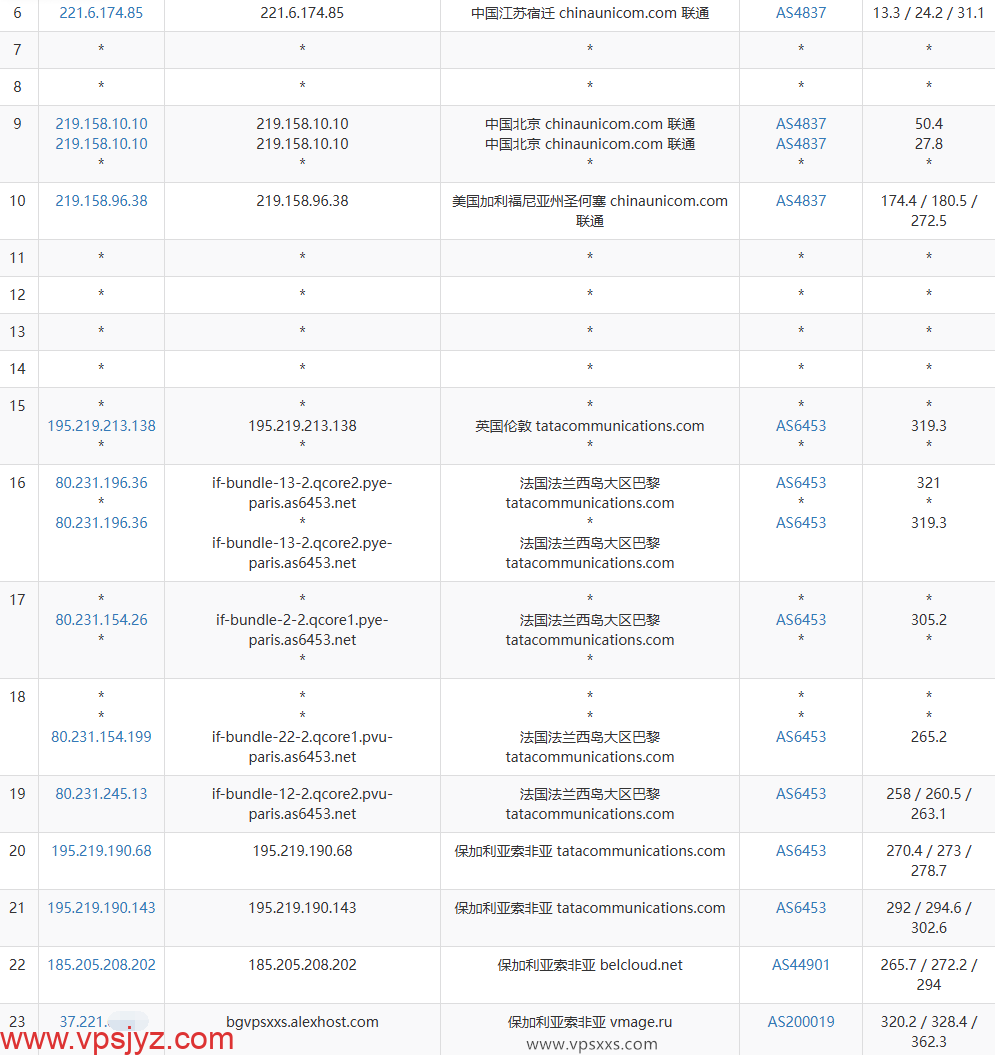 AlexHost保加利亚VPS联通去程路由