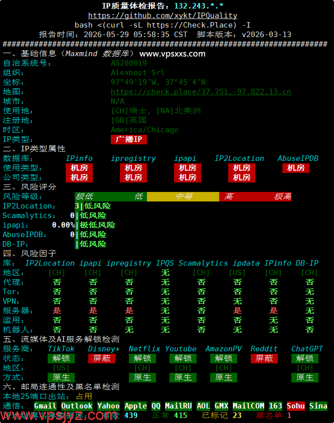 AlexHost瑞士VPS IP质量体检报告