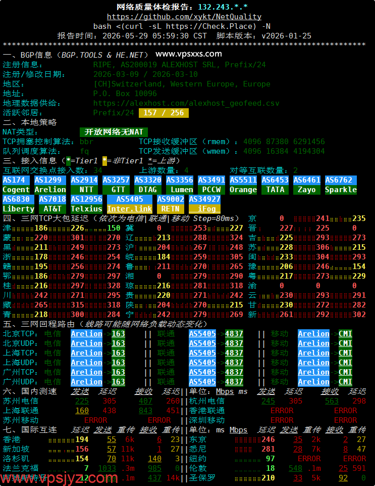 AlexHost瑞士VPS网络质量体检报告