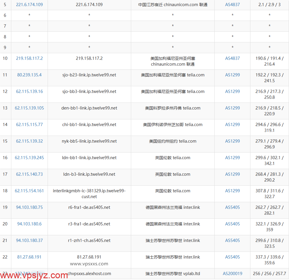 AlexHost瑞士VPS联通去程路由