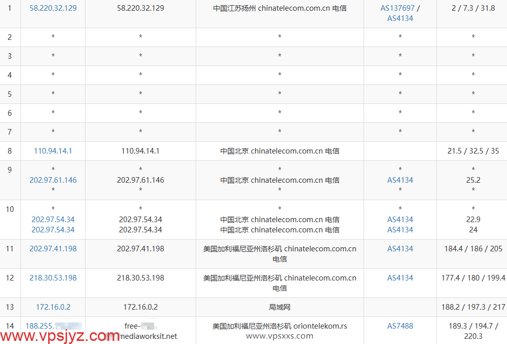 DediOne美国洛杉矶CMIN2 VPS电信去程路由