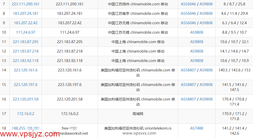 DediOne美国洛杉矶CMIN2 VPS移动去程路由