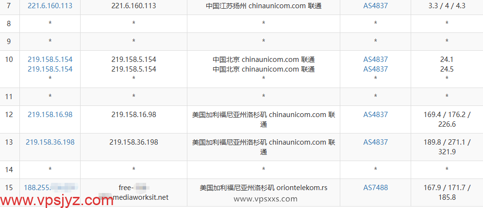 DediOne美国洛杉矶CMIN2 VPS联通去程路由