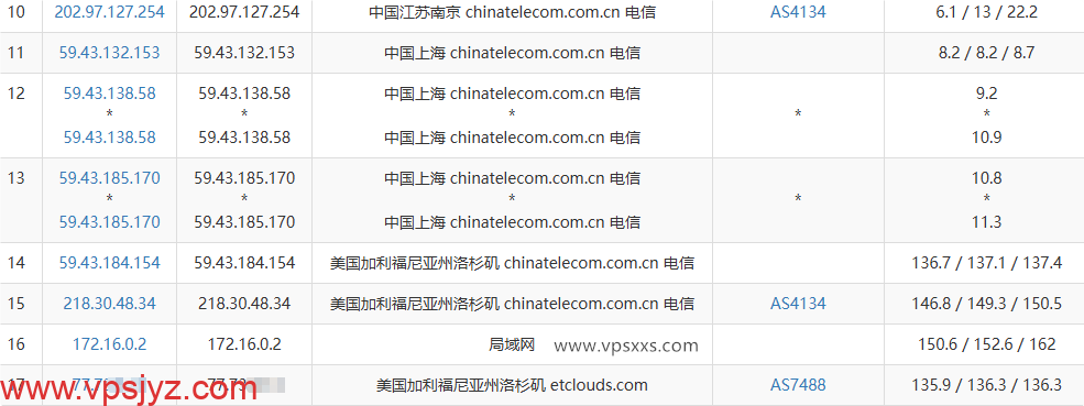 DediOne美国洛杉矶CN2 VPS电信去程路由