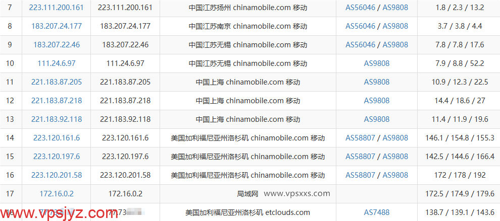 DediOne美国洛杉矶CN2 VPS移动去程路由