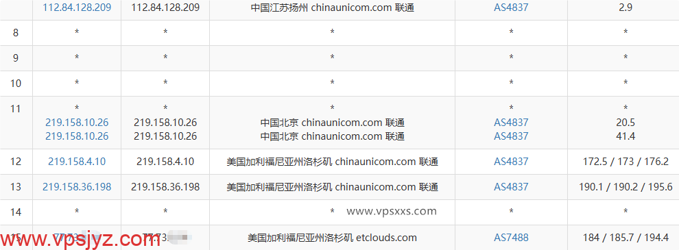 DediOne美国洛杉矶CN2 VPS联通去程路由