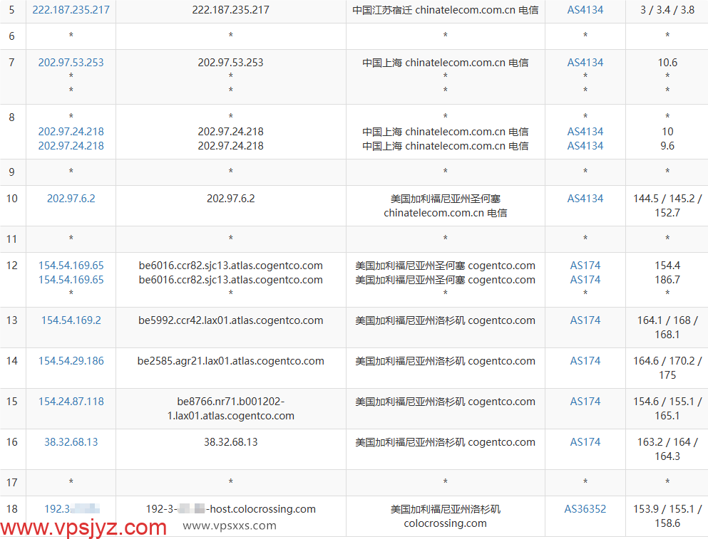 DediRock美国洛杉矶VPS电信去程路由
