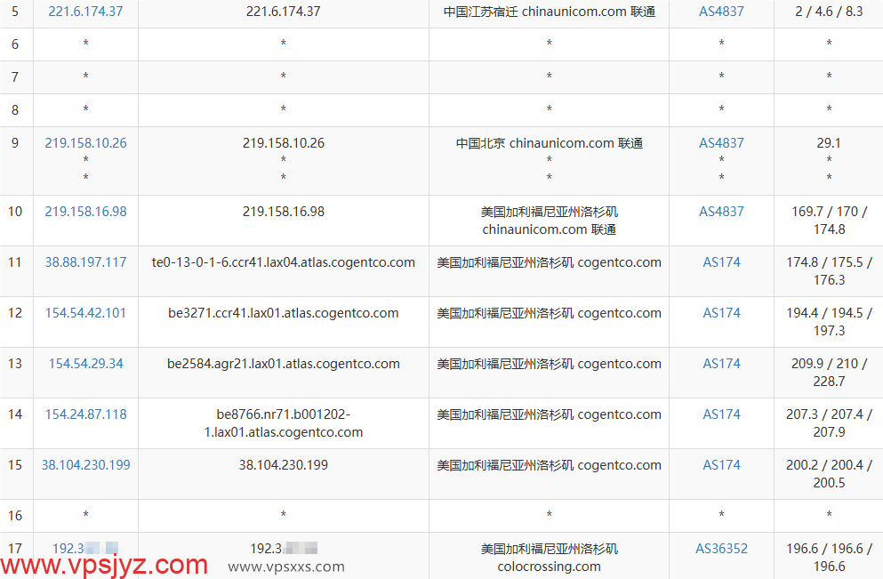 DediRock美国洛杉矶VPS联通去程路由
