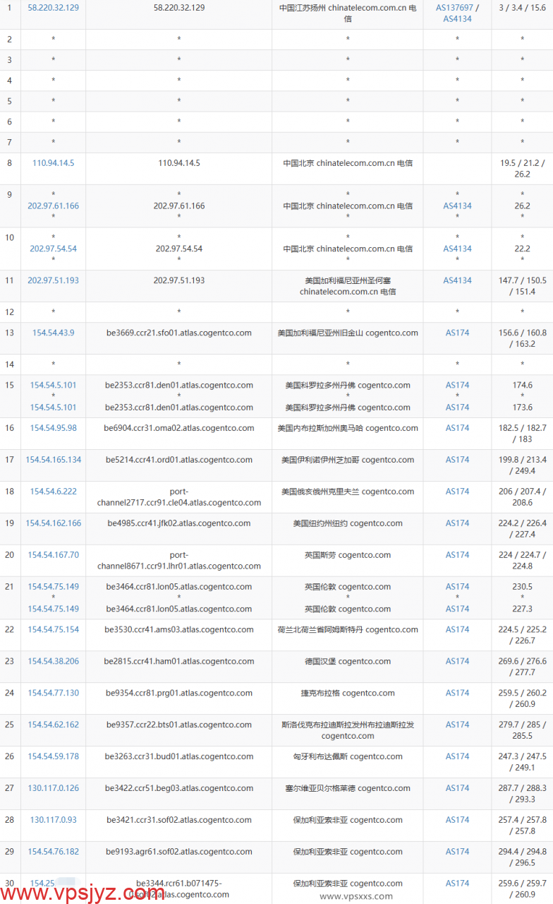 Friendhosting保加利亚VPS电信去程路由