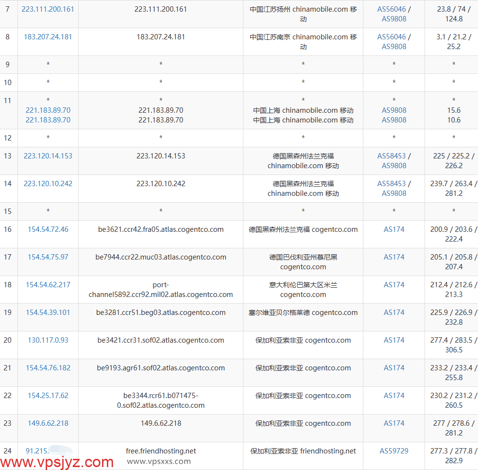 Friendhosting保加利亚VPS移动去程路由