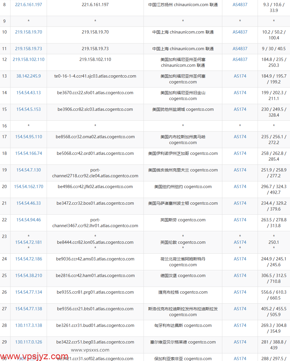 Friendhosting保加利亚VPS联通去程路由