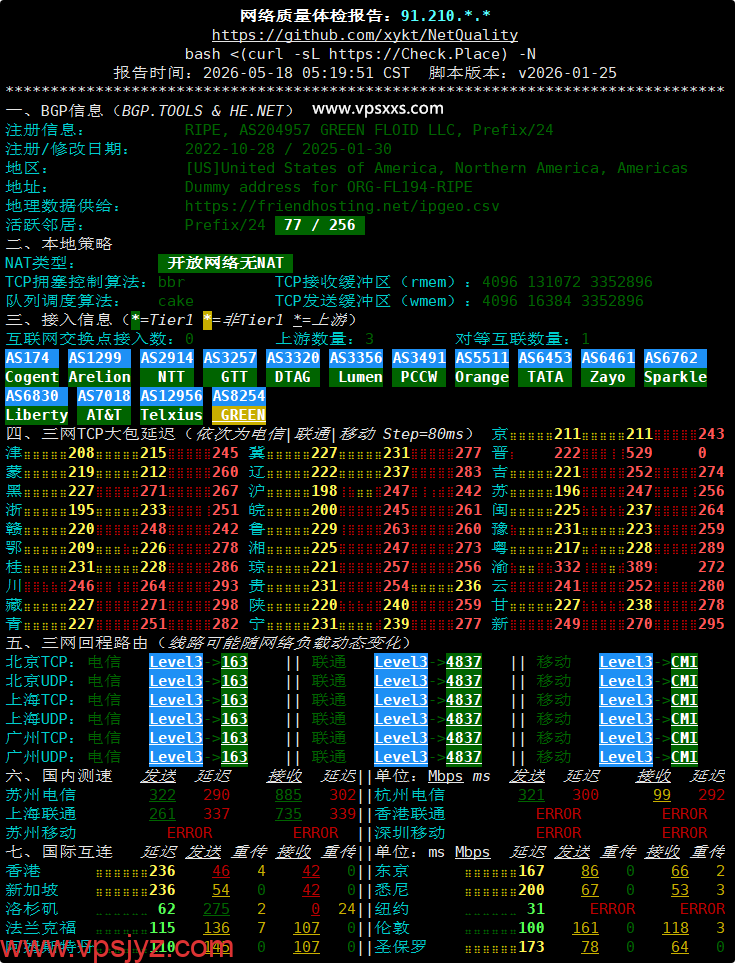 Friendhosting美国迈阿密VPS网络质量体检报告