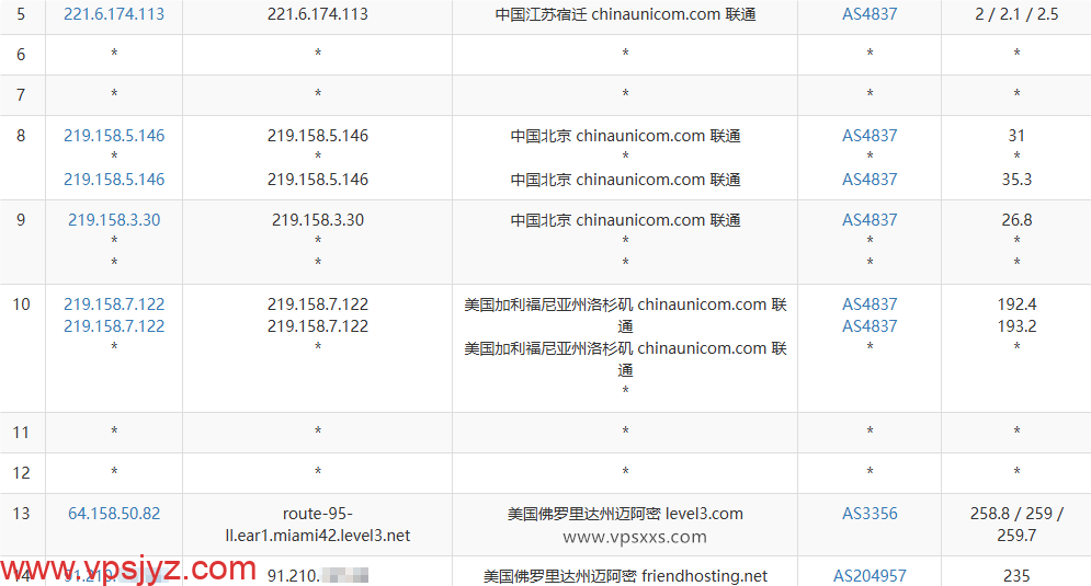 Friendhosting美国迈阿密VPS联通去程路由
