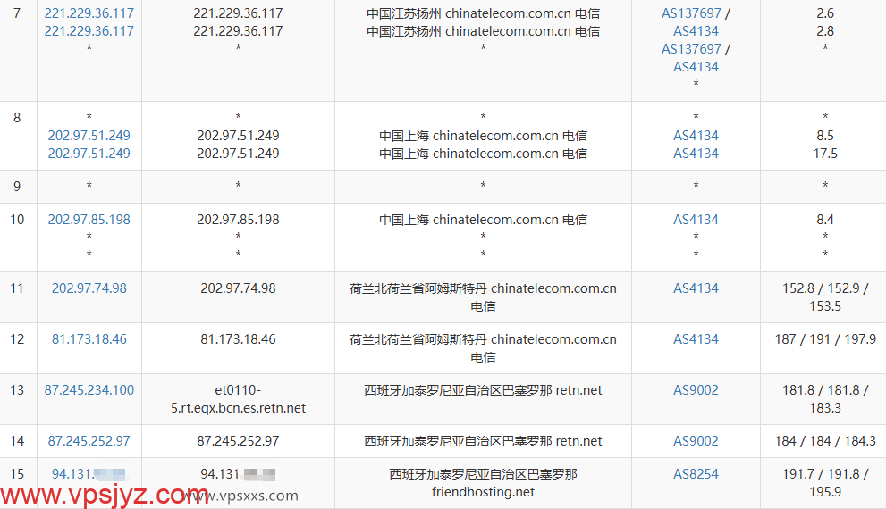 Friendhosting西班牙VPS电信去程路由